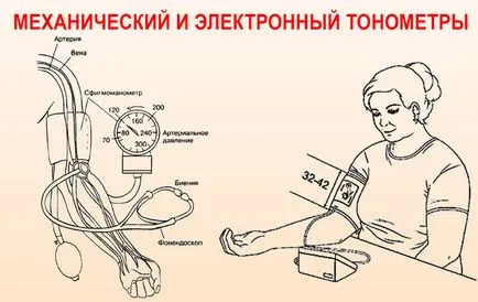 Устройство за измерване на кръвно налягане на човека, както се нарича и как да изберем