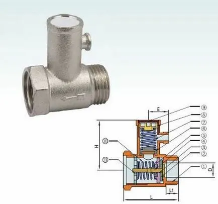 Предпазен клапан за бойлер дизайн, принцип на работа, монтаж