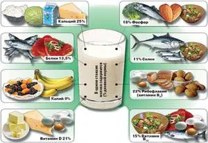 Продукти за хрущялите и ставите здравословна храна и витамини