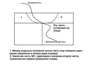 А просто модел на детски пуловери плетене, направи си сам!