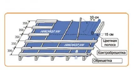 Proiecte de case cu sistem de acoperișuri fronton sistem de grindă cu zăbrele, planul de acoperiș și căpriori, desen