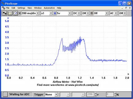 Проверка на осцилоскоп тип тел AFM разходомер сензор