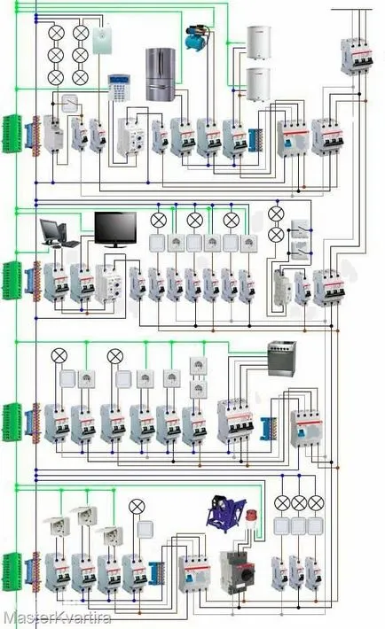 Електрически проводници за вътрешно окабеляване, masterkvartira