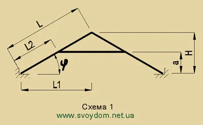 раздел Изчисляване греди