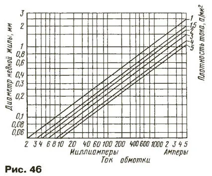 Calcularea surse de alimentare