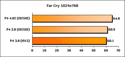 Gyorsítás Intel Pentium processzor 4505 (), vagy mi szükséges táblák i915 chipset