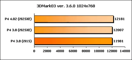 Gyorsítás Intel Pentium processzor 4505 (), vagy mi szükséges táblák i915 chipset