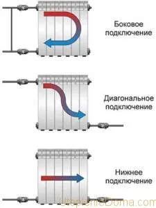 Резбови връзки отоплителни тръби