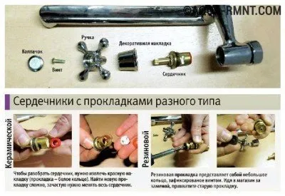 Reparatii mâini robinet - Ball (maneta) și supapă