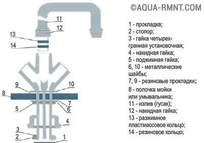 Reparatii mâini robinet - Ball (maneta) și supapă