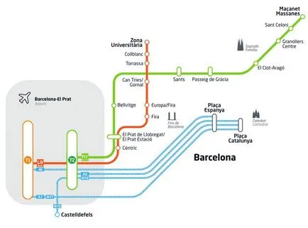 Cum se ajunge la aeroportul din Barcelona (El Prat