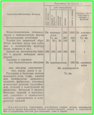 Санитарно-охранителни зони и ветеринарни почивки