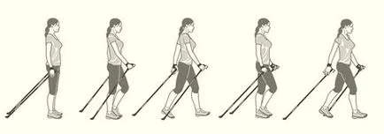 nordic walking, ABC Sănătate