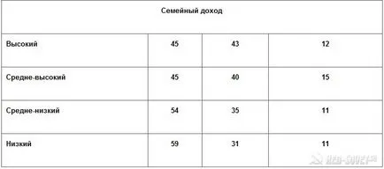 Социолозите отношение към Сталин се подобрява, червени съвети