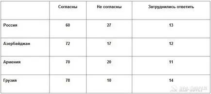 Социолозите отношение към Сталин се подобрява, червени съвети