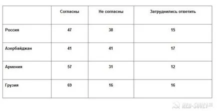 Социолозите отношение към Сталин се подобрява, червени съвети