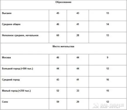 Социолозите отношение към Сталин се подобрява, червени съвети