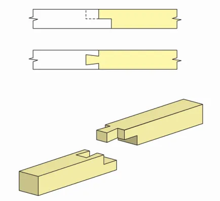Свържете дървени греди и трупи - различни видове и начини за присъединяване в строителството - лесно нещо