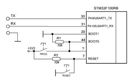 STM32 a bootloader