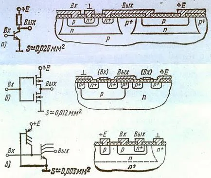 Structura circuitelor integrate semiconductoare