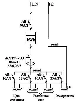 Schema pentru electrice