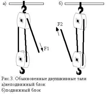 такелаж оборудване