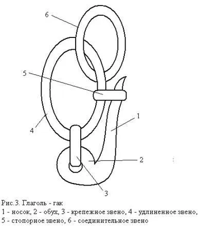 такелаж оборудване