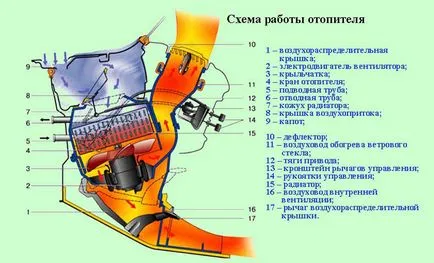 Reakcióvázlat és készülék tűzhely vázák-2107-et