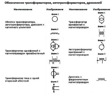 Schema pentru electrice