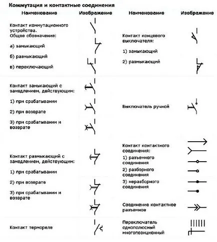 Schema pentru electrice