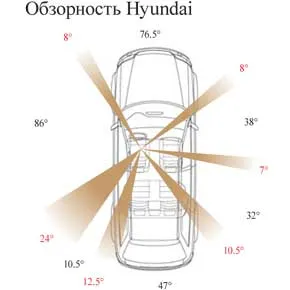 Тест с кола Hyundai Accent, VW Polo седан кого и кой изглежда да е