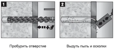 A technológiai folyamat a telepítés vegyi horgonyok HIT