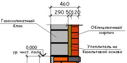 Thermal изчисляване на стената, дом-мечта