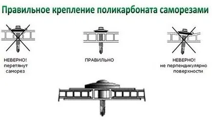 Thermowashers за ремонт на поликарбонат