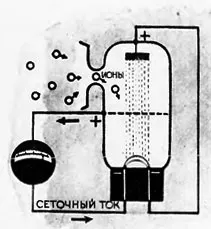 În al treilea rând sovietic (HIS)