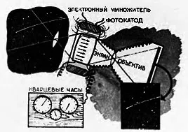 Трето Съветския (HIS)