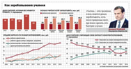 Учителите бяха разочаровани в указ на Путин - ДВ