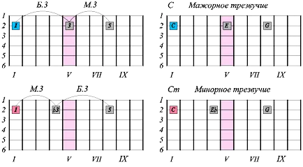 Triads guitarpages