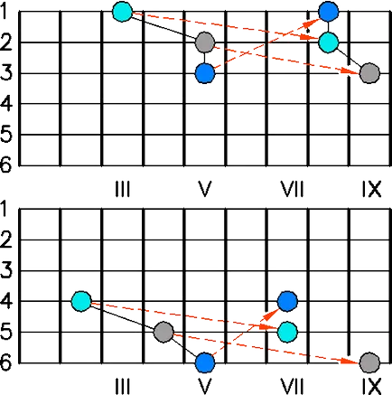 Triads guitarpages