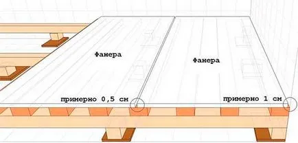 Hogyan tegyük egy fából készült padlólapok