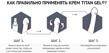 Cum se utilizează gelul de titan - instrucțiuni de utilizare gel de titan