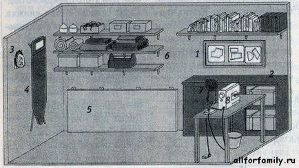 Както може да бъдат оборудвани с кът за шиене в схема за стая, съвети, видео, идеи за семейство, ръкоделие