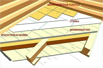 Как да се облича с дървени подови плочки