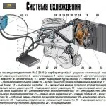 апарати и нагревателя диаграма 2110