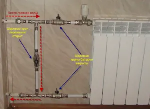 Монтаж на биметални правила и разпоредби на радиатори за отопление