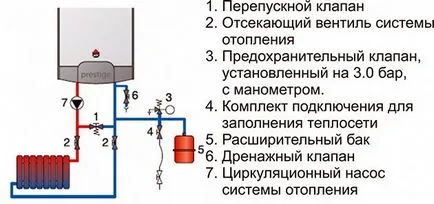 Инсталиране на разширителния съд в отоплителната инсталация и инсталацията на присъединяване - лесно нещо