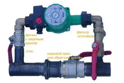 Инсталирайте помпата в отоплителната система как правилно да се инсталира и да се свържете помпата, без да се използва