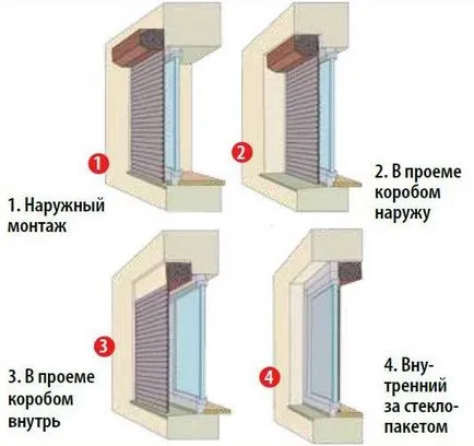 Създаване ролетни врати на прозореца