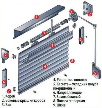 Създаване ролетни врати на прозореца