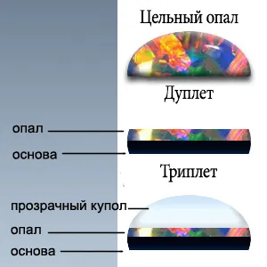 Научете как да се грижи за бижута с опал и къде трябва да се съхранява